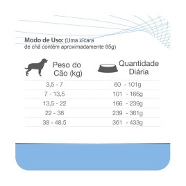 Veterinary Hypoallergenic Todas as fases - Sabor Outro 7,5kg